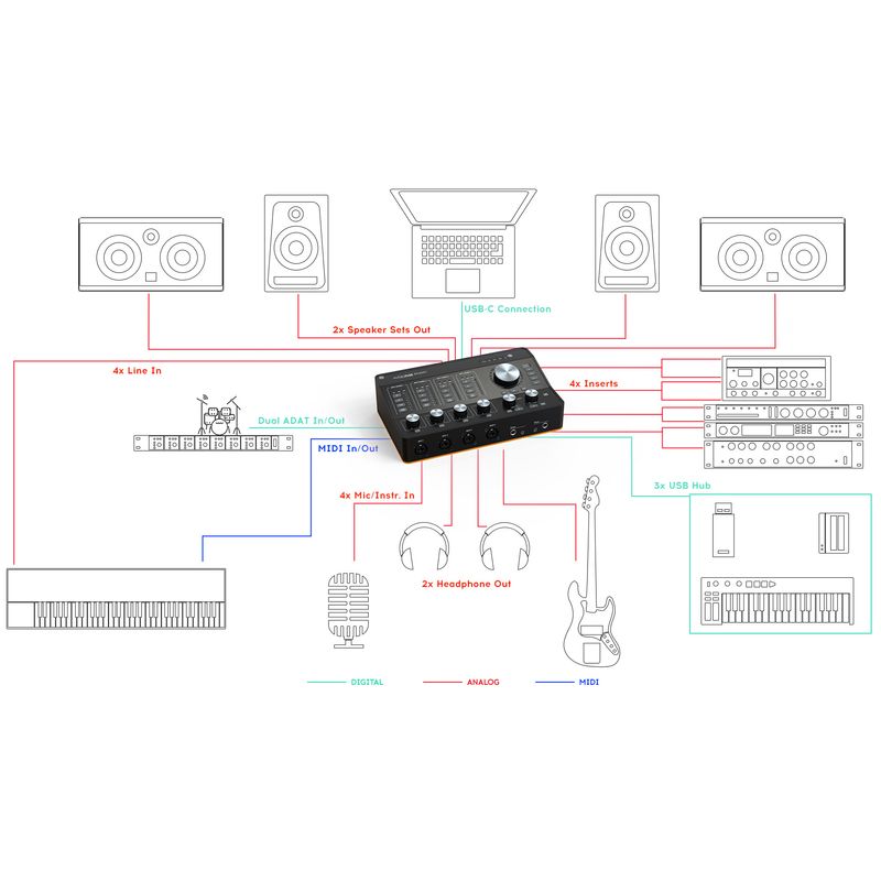 Arturia AudioFuse Studio USB Audio Interface - Cosmo Music