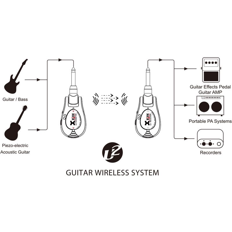 Xvive Audio U2 Digital Wireless Guitar System - Black - Cosmo Music