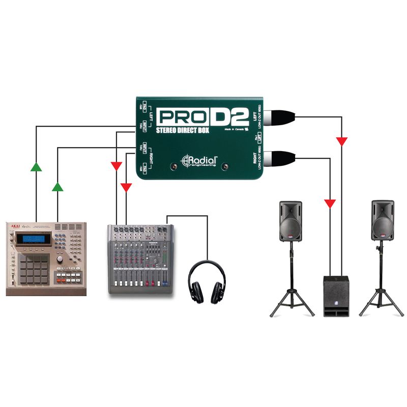 Radial ProD2 Stereo DI Box