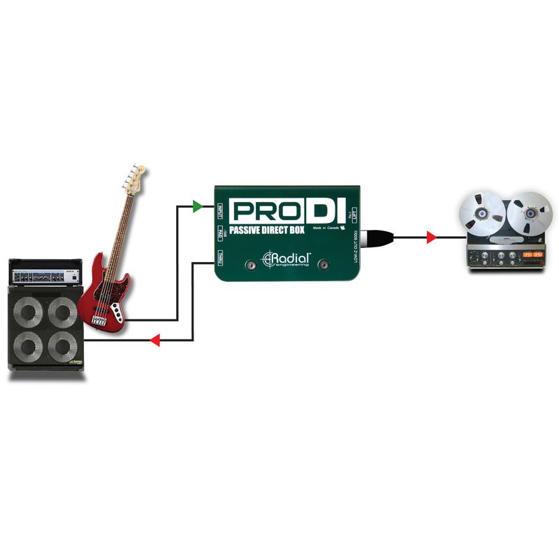 Radial ProDI Passive DI Box - Cosmo Music