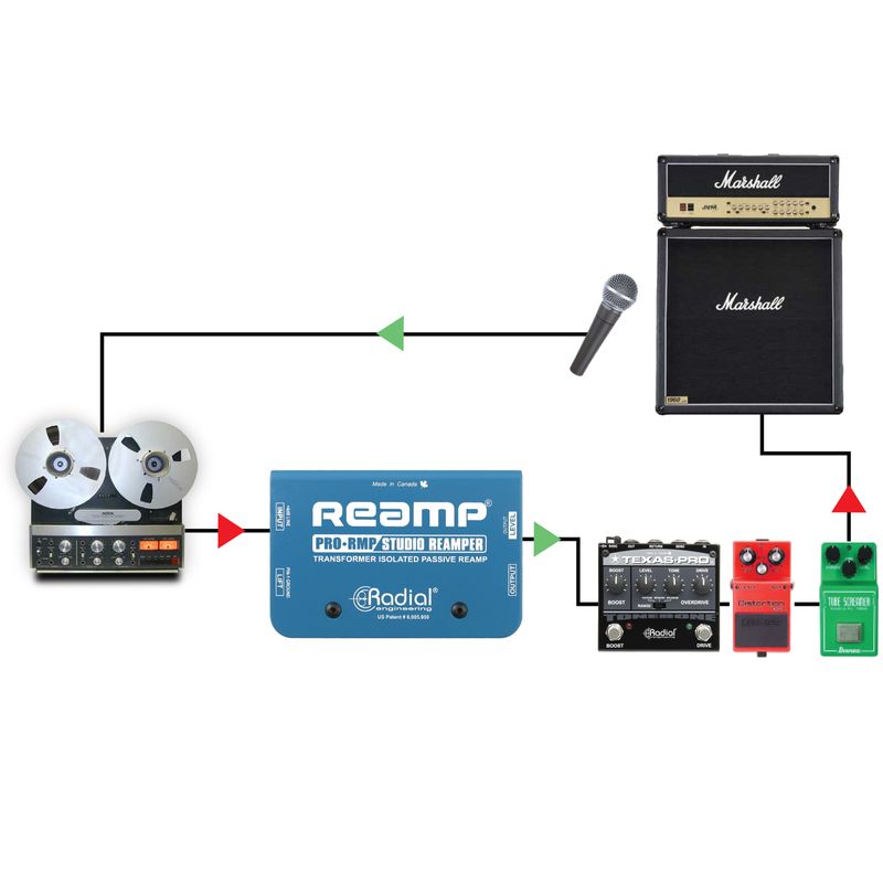 Radial ProRMP Reamp - Cosmo Music