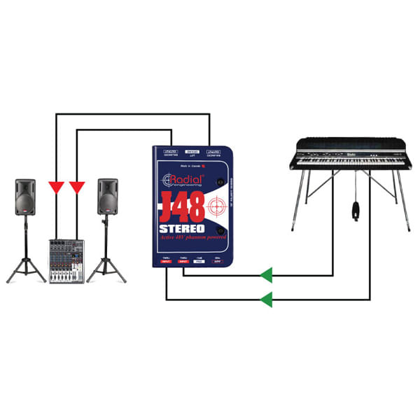 Radial J48 Stereo Active DI Box - Cosmo Music