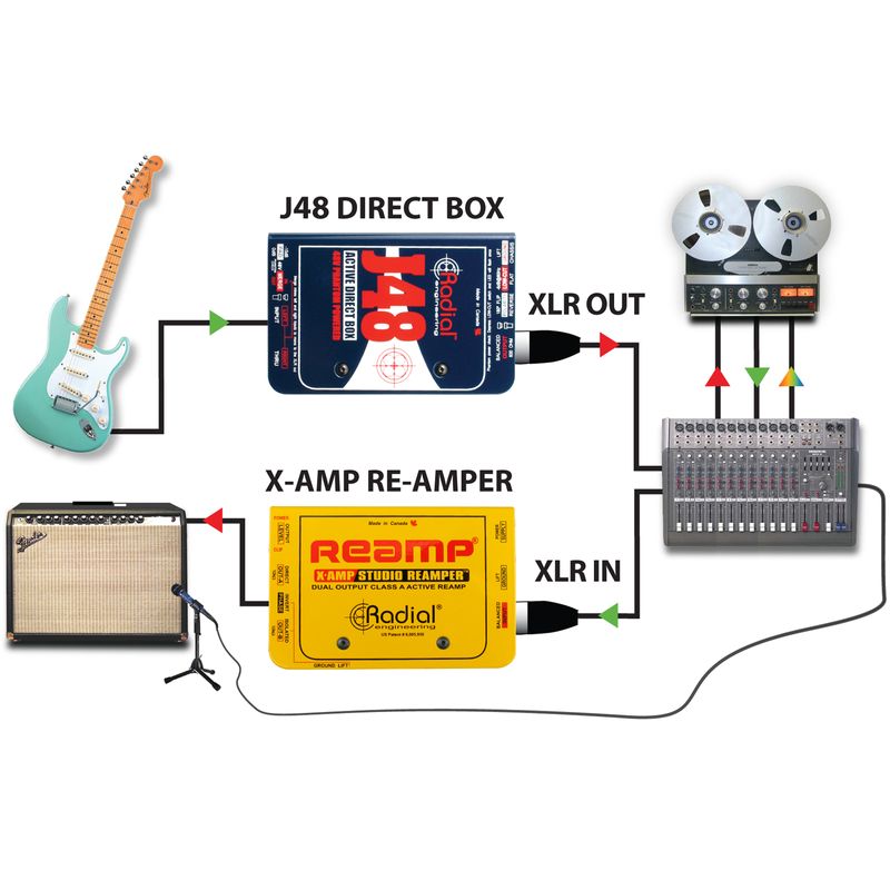 Radial J48 Active DI Box - Cosmo Music