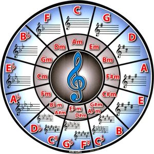 Circle of Fifths Mouse Pad