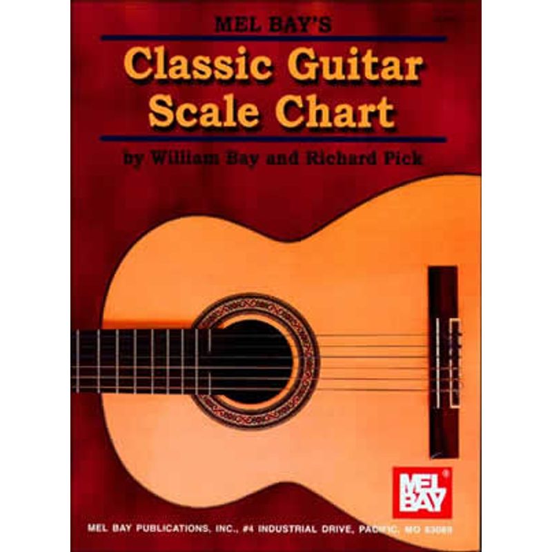 music-classic-guitar-scale-chart-cosmo-music