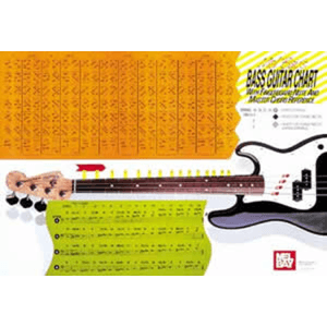 Electric Bass Guitar Wall Chart