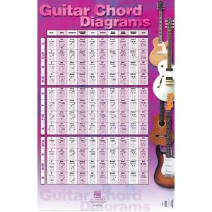 Guitar Chord Diagrams Poster