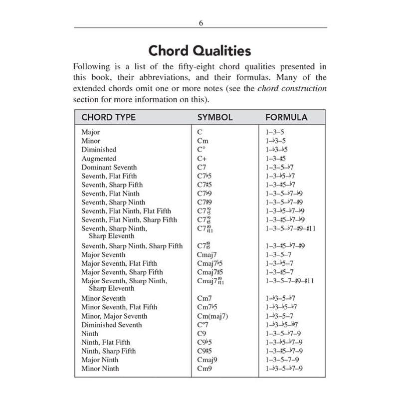 Pocket Guitar Chord Dictionary Cosmo Music