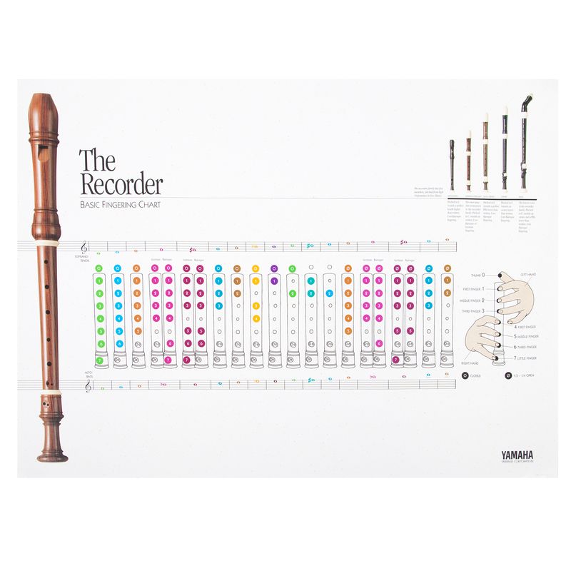 Yamaha Recorder Fingering Chart Cosmo Music