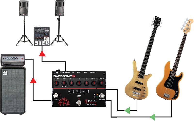 Radial Tonebone Bassbone V2 Bass Preamp & DI Box - Cosmo Music