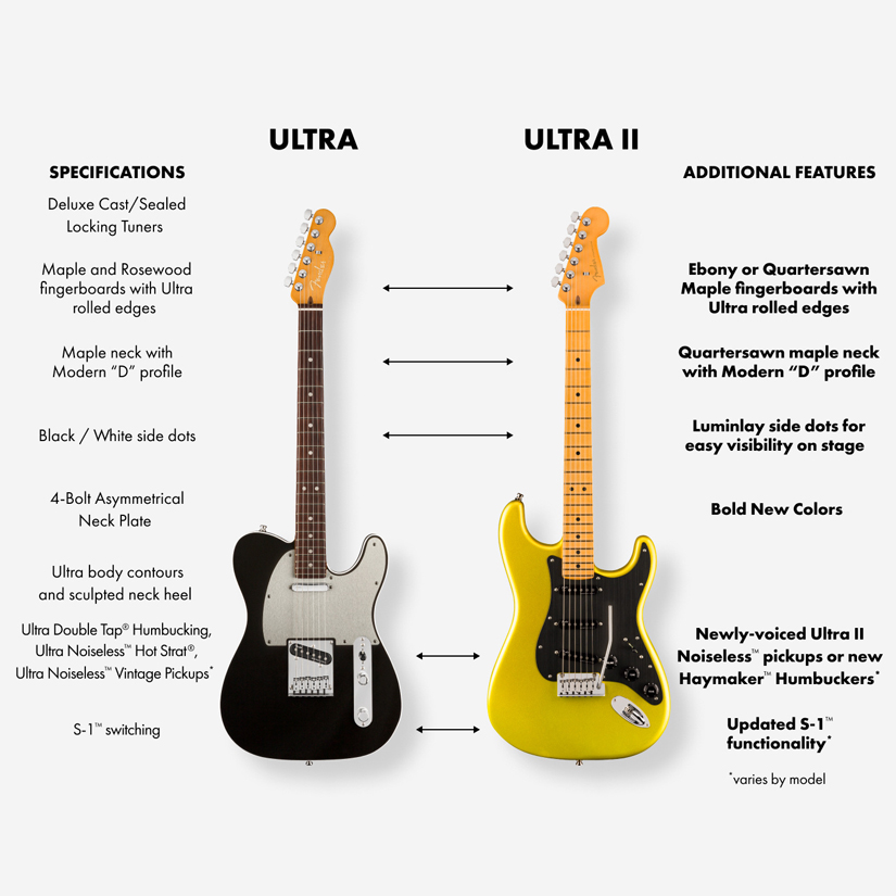 Fender American Ultra and Fender American Ultra II Feature Comparison